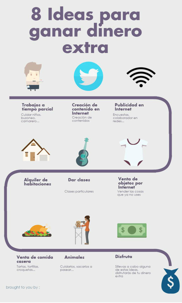 ideas ganar dinero extra