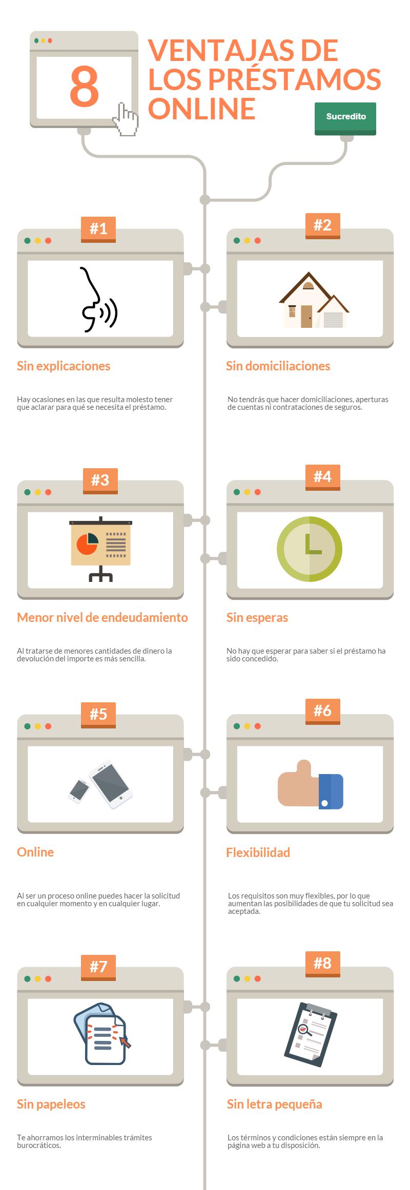 requisitos para creditos personales banco nacion