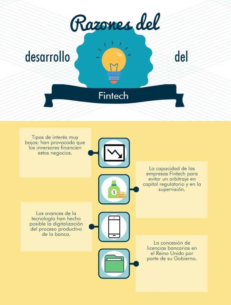 fintech buena